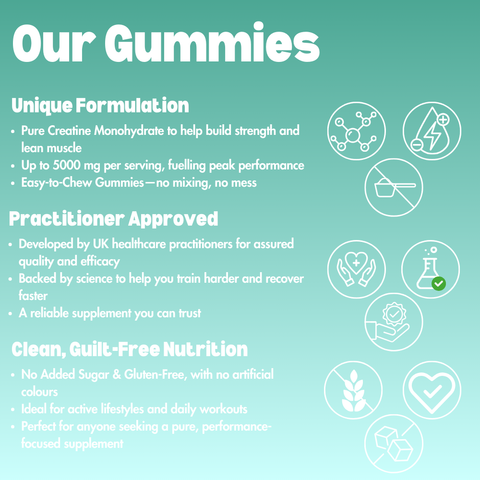 Creatine Monohydrate Gummies