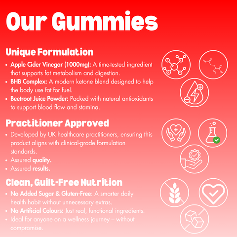 Ketology ACV Gummies